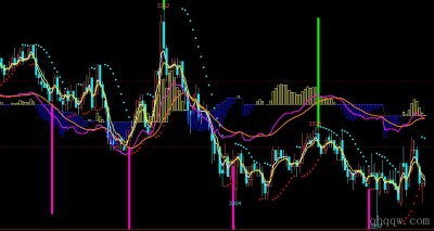 [文华财经指标]交易阶梯指标
